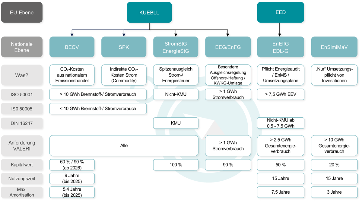 Übersicht Ökologische Gegenleistungen