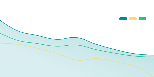 Energieaudit Einsparung